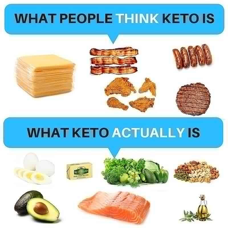 Ketogenic Diet Risks - How you can avoid them ...
