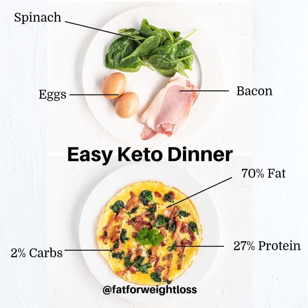 Keto Diet Foods List 2021 - What You Should Eat on the Ketogenic Diet